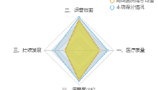 溫醫(yī)大眼視光交出亮眼的國(guó)考成績(jī)單！